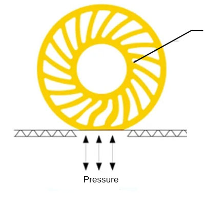 Sun wheel